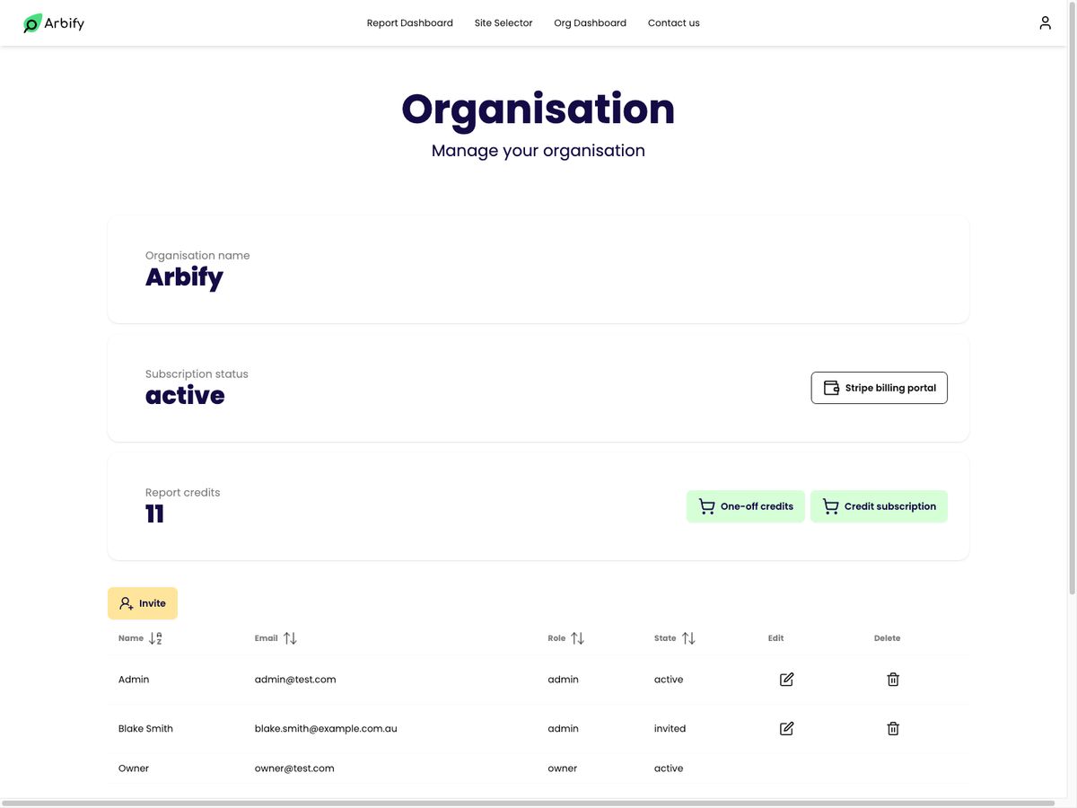 Organisation Dashboard