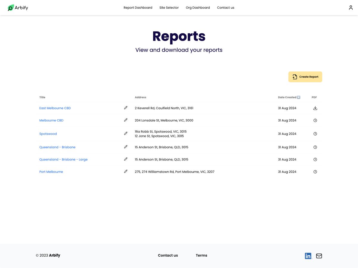 Report Dashboard